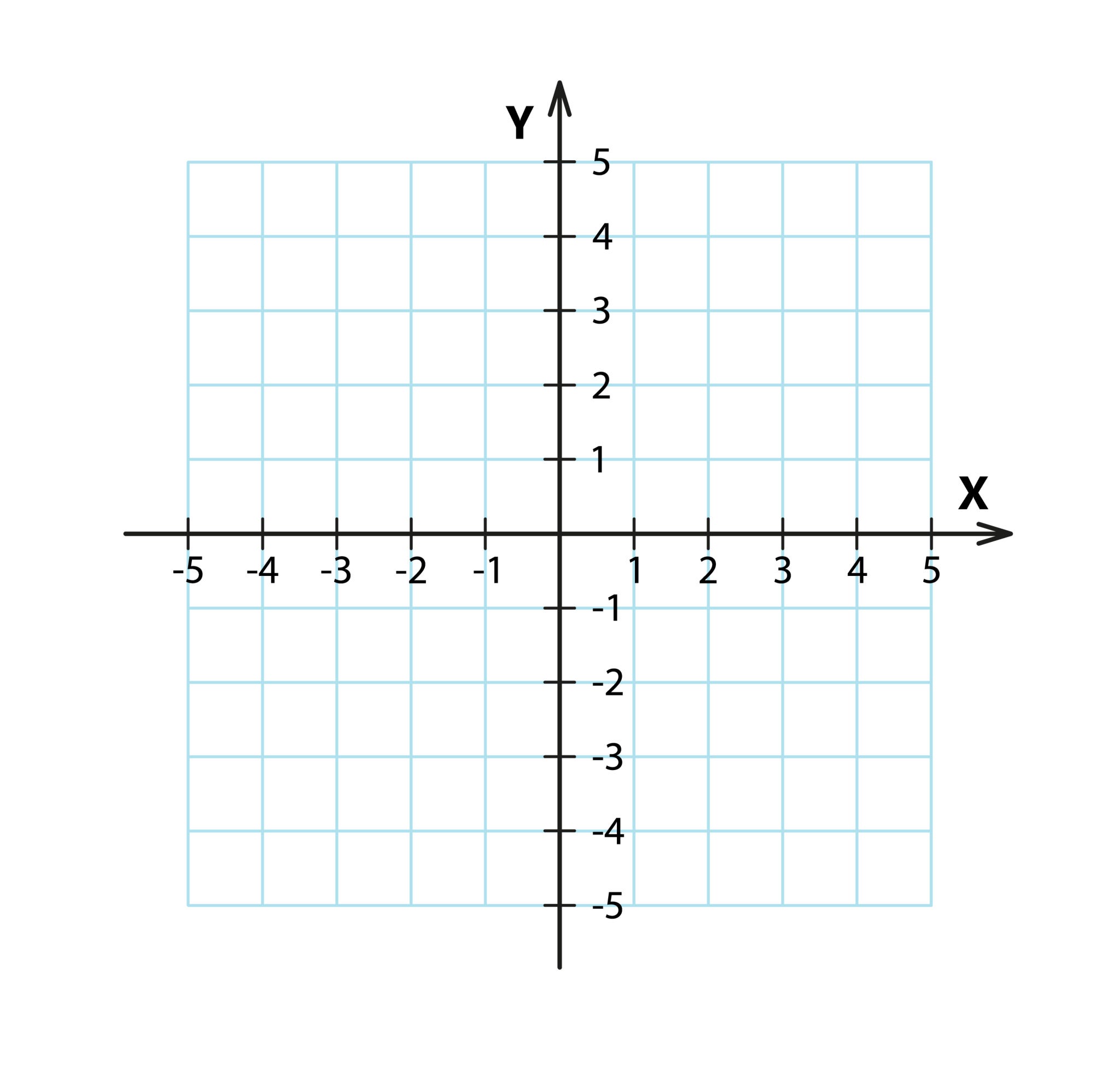 Equação do promeiro grau - Recursos de ensino